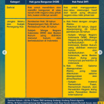 Siapa yang baru tahu? Jika Hak Guna Bangunan dan Hak Pakai itu berbeda?