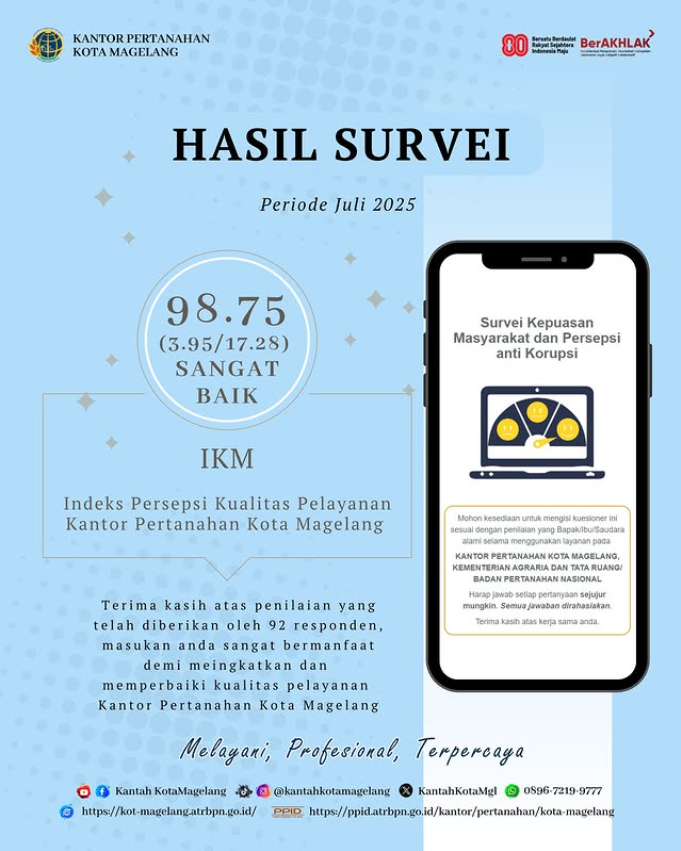 Hasil Survei IKM Periode Bulan Juli 2025