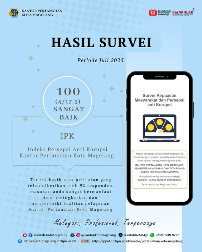 Hasil Survei IPK Periode Bulan Juli 2025