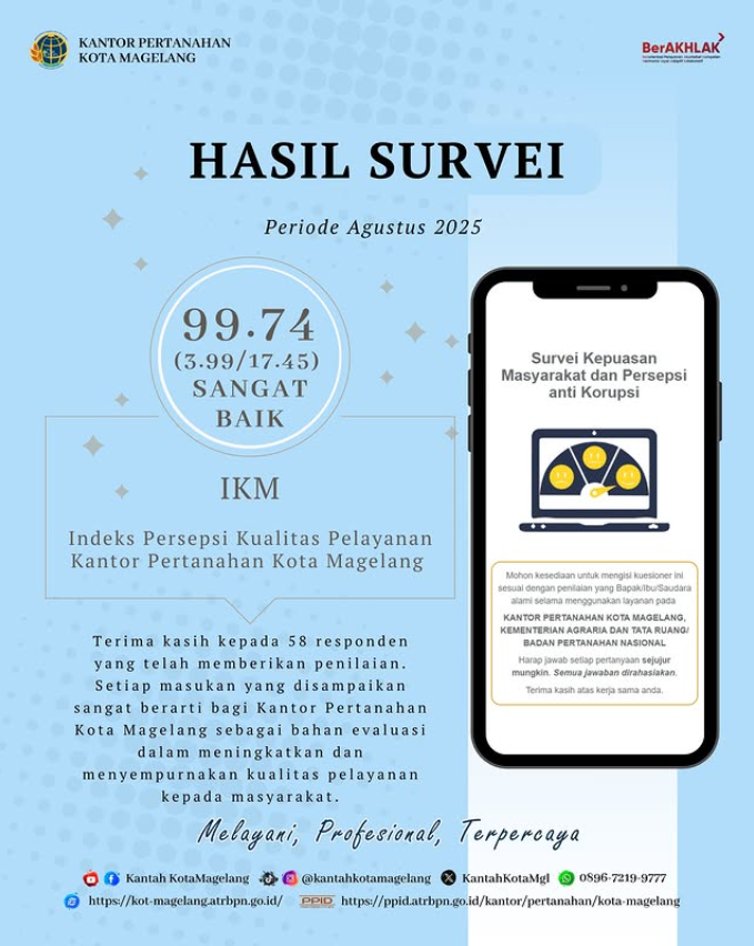 Pencapaian Indeks Persepsi Kualitas Pelayanan di Kantor Pertanahan Kota Magelang