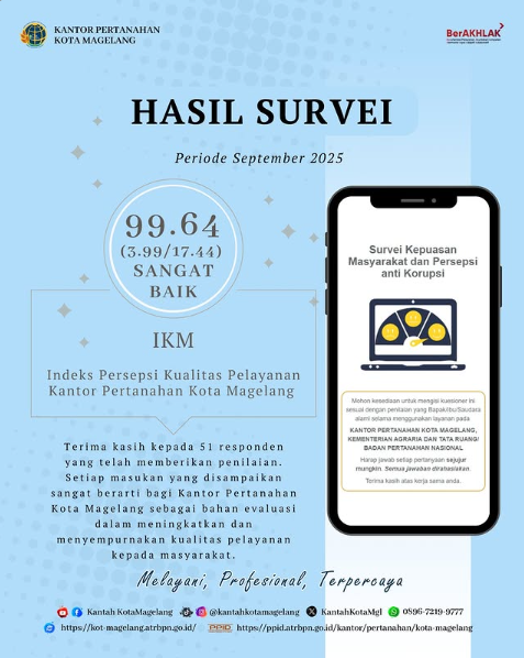 Pencapaian Indeks Persepsi Kualitas Pelayanan Bulan September 2025 di Kantor Pertanahan Kota Magelang