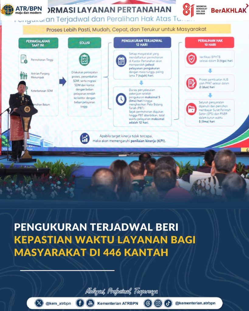 Pengukuran Terjadwal Beri Kepastian Waktu Layanan bagi Masyarakat di 446 Kantah